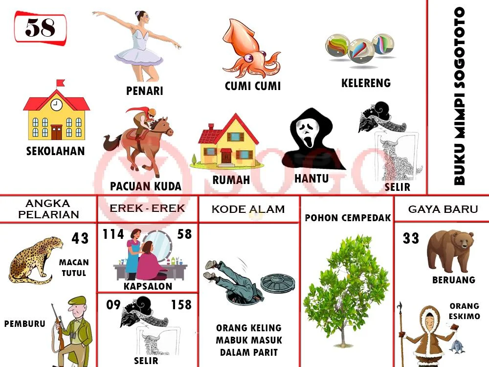 buku mimpi erek erek togel 58